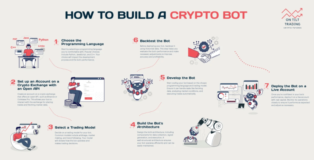 How to Build a Crypto Bot