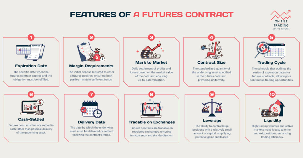 Features of Futures Contract