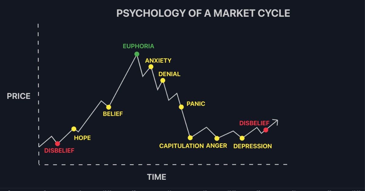 How to Use a Trading Psychology Chart in Your Routine