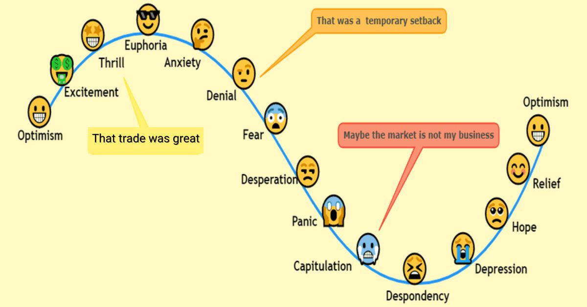 Trading Psychology Cycle