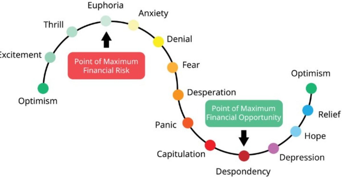 Trading Psychology Chart A Complete Guide On Tilt Trading
