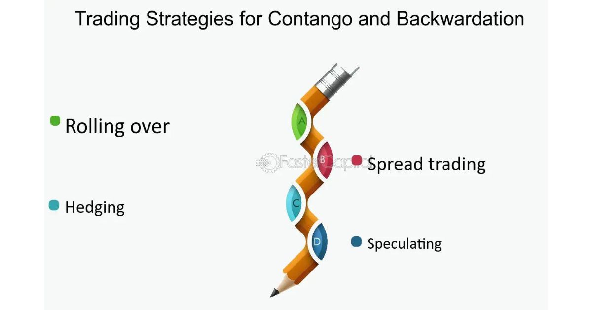 How to Trade During Contango and Backwardation