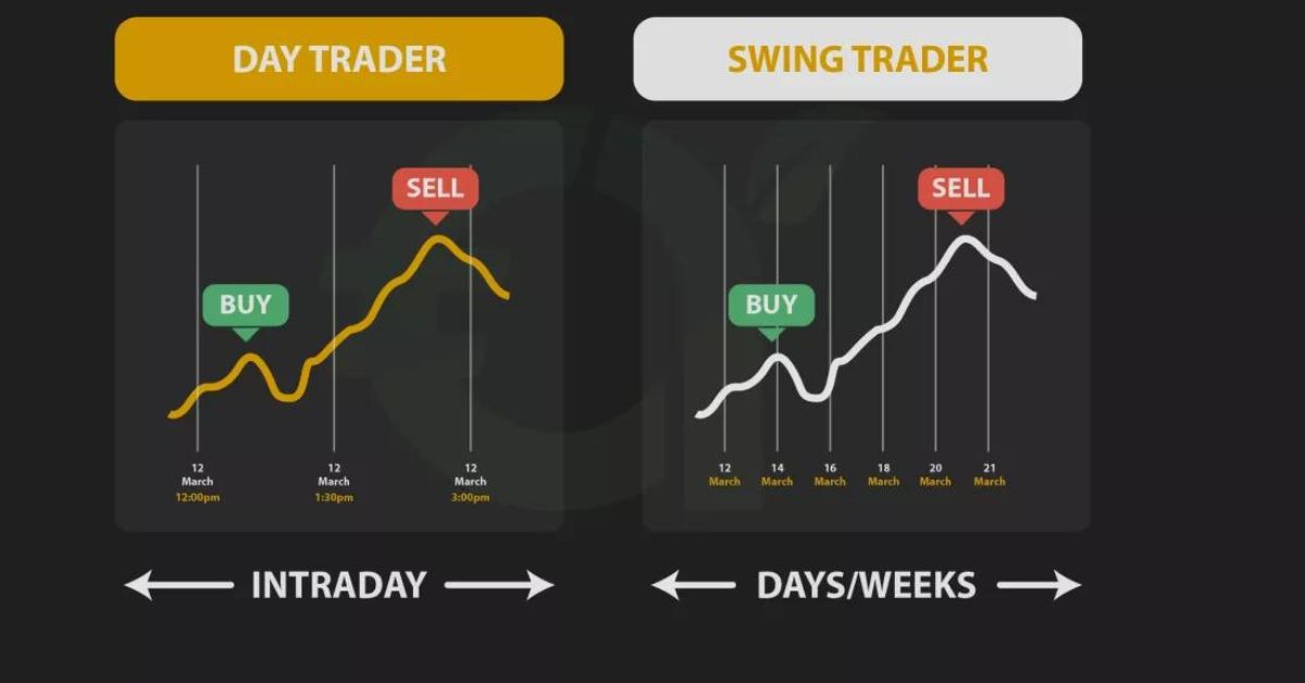 Swing Trading