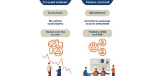 Advantages Of Futures Contracts Over Forward Contracts