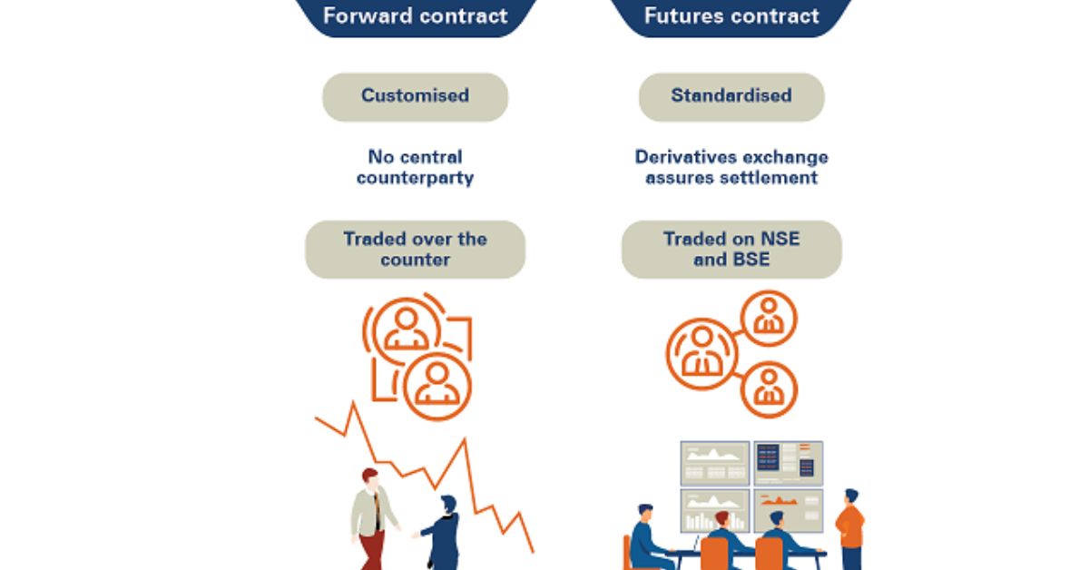 Advantages Of Futures Contracts Over Forward Contracts