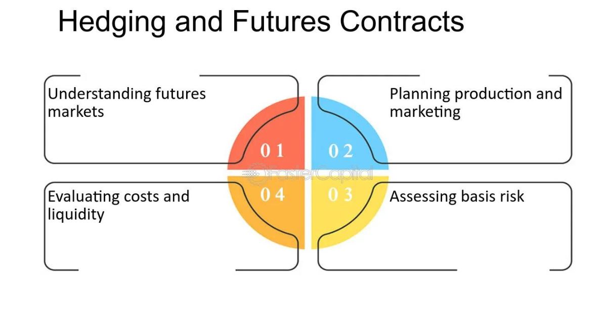 Hedging Capabilities