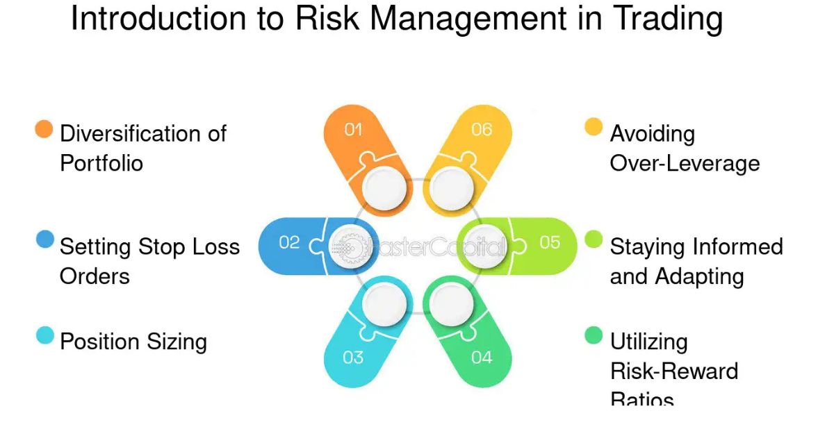 Practice Risk Management