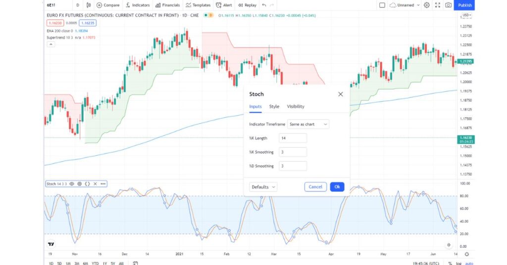 Trading Psychology in Futures Trading