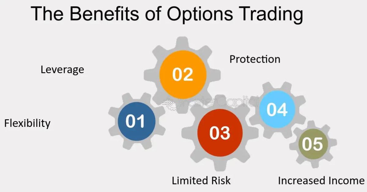 What are the advantages of options over forwards and futures