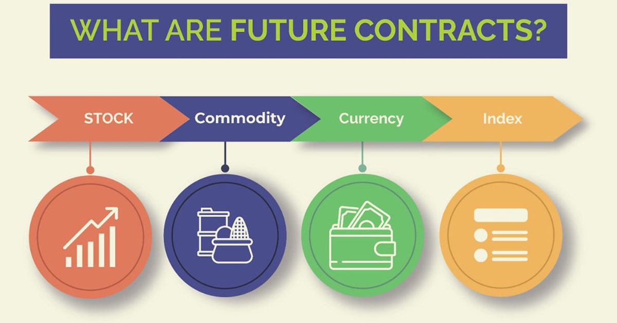 Futures Contracts